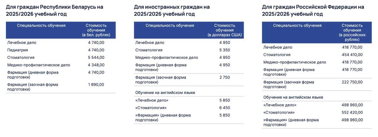 Прайс-лист на обучение в БГМУ