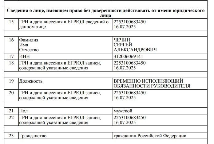 Фрагмент выписки из&nbsp;ЕГРЮЛ