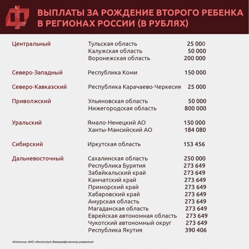 Сколько платят при рождении второго ребенка в РФ