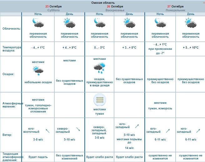 Погода на&nbsp;ближайшие 3&nbsp;дня