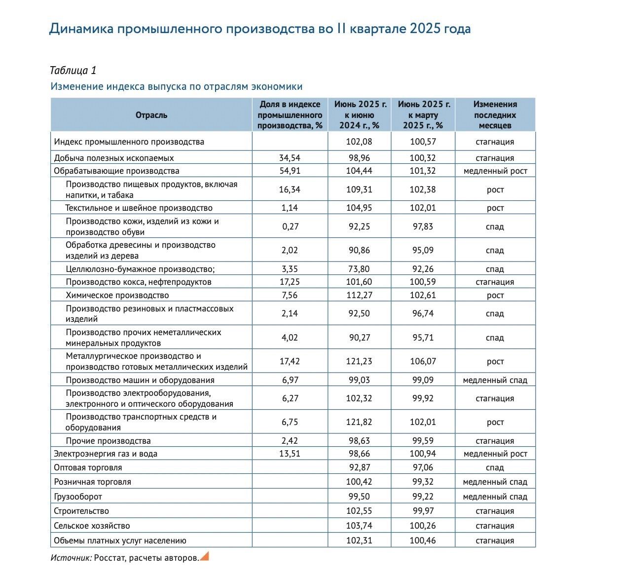 Эксперты — о состоянии российской экономики: «Ее сжатие скрывать уже невозможно»