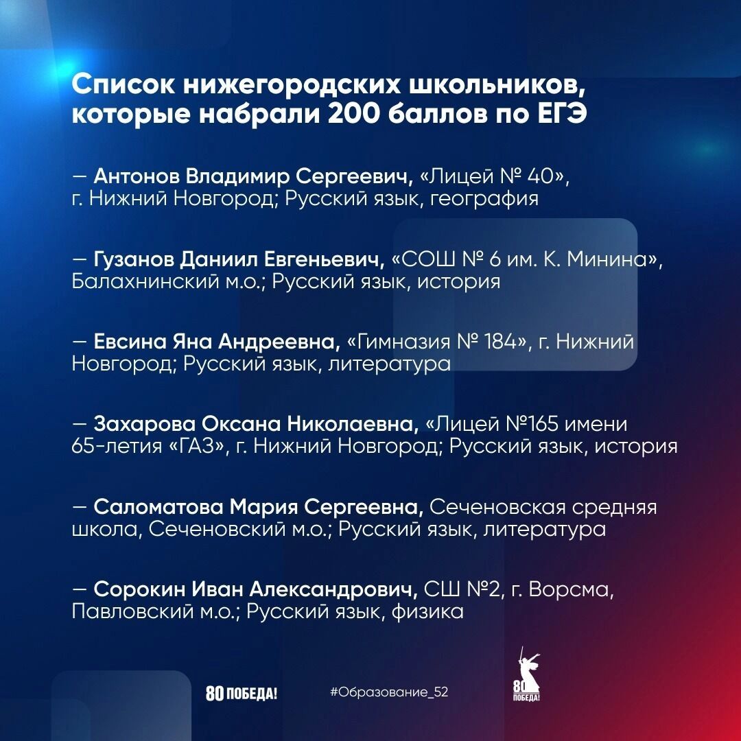 Кто набрал 200 баллов на ЕГЭ-2025 в Нижегородской области