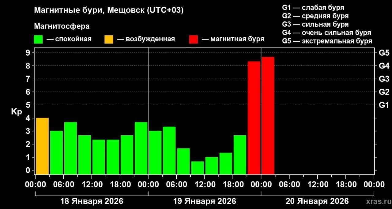 Сейчас эксперты гадают: будет&nbsp;ли уже в&nbsp;ближайшие часы достигнут высший уровень G5