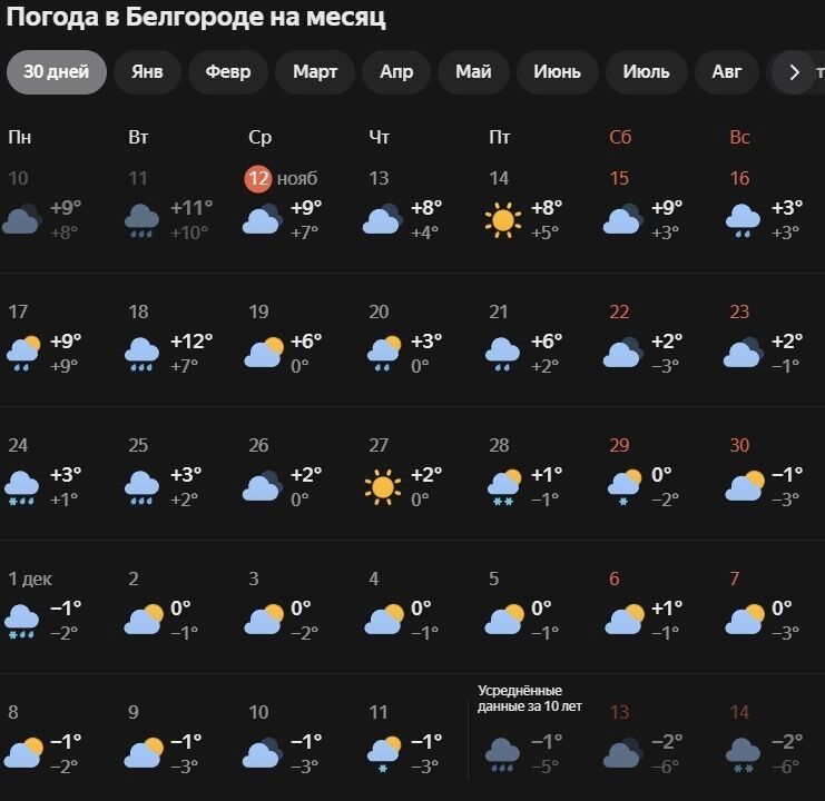 Прогноз погоды до&nbsp;конца ноября и&nbsp;на&nbsp;начало декабря в&nbsp;Белгороде