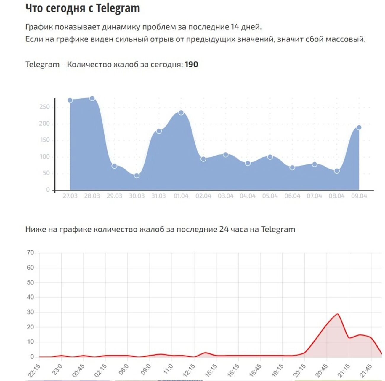 О причинах сбоя пока ничего неизвестно