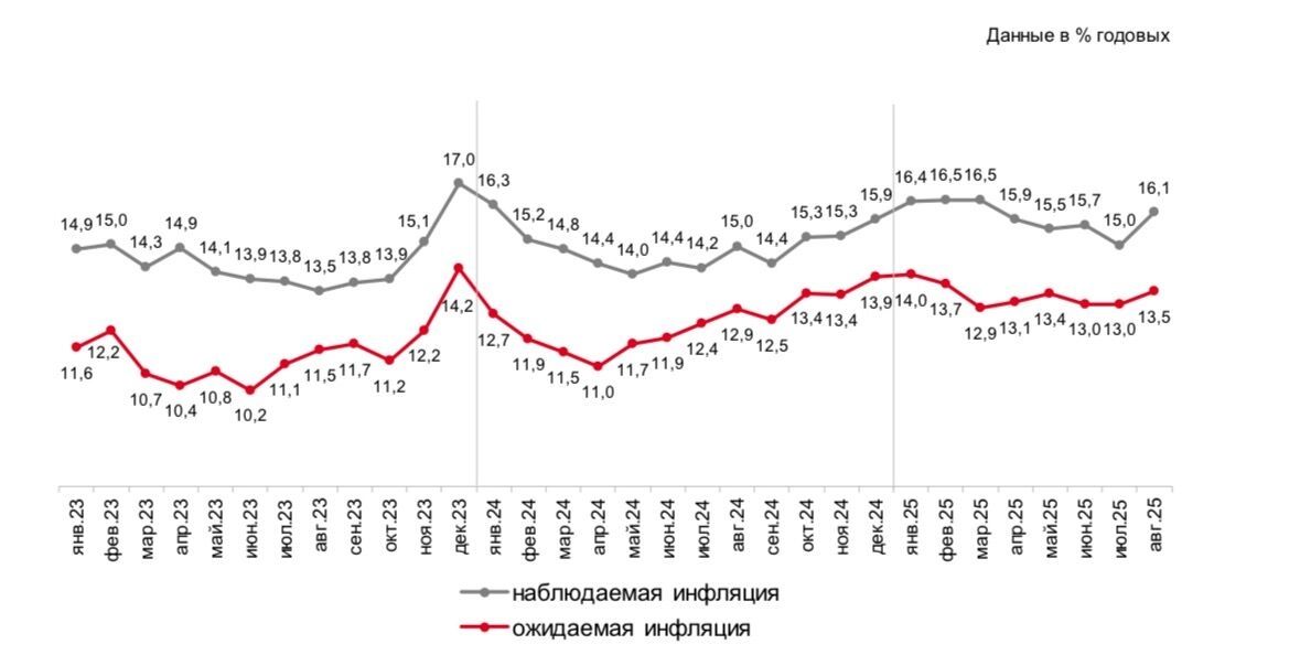 В стране инфляция или дефляция? Россияне не верят, что рост цен удалось обуздать