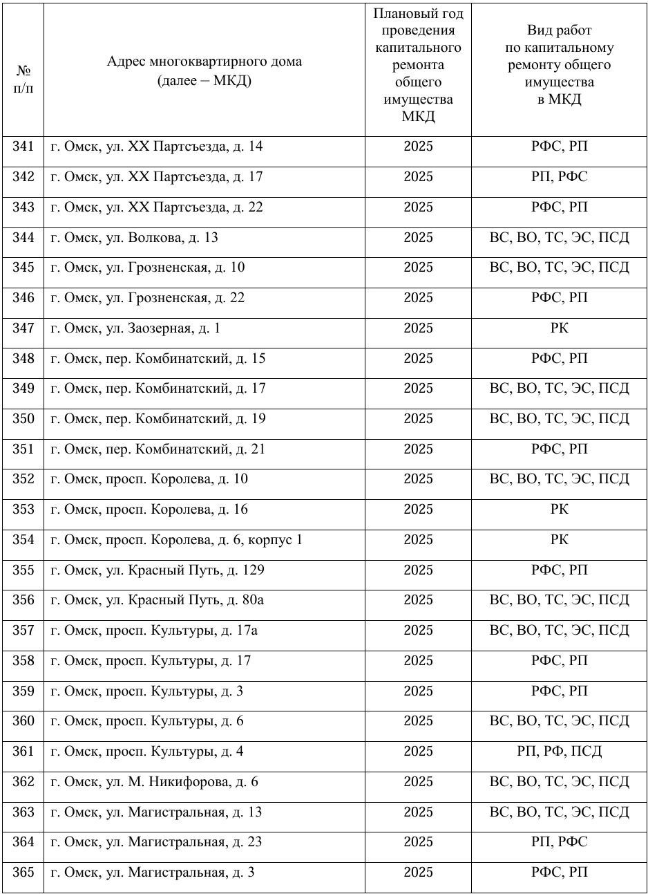 Скриншоты адресного перечня домов, запланированных к капитальному ремонту в 2025 году