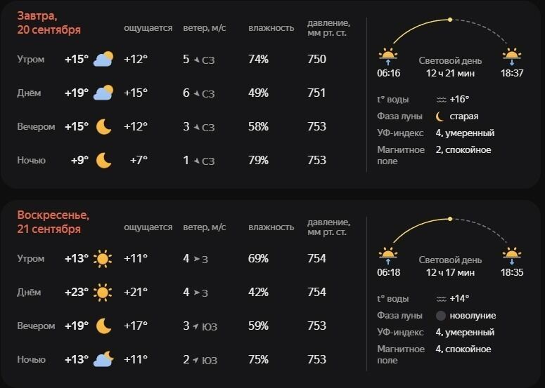 Прогноз погоды на&nbsp;ближайшие 10&nbsp;дней
