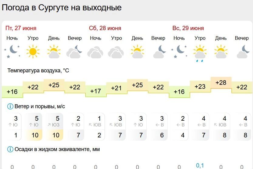 Прогноз погоды в выходные в ХМАО