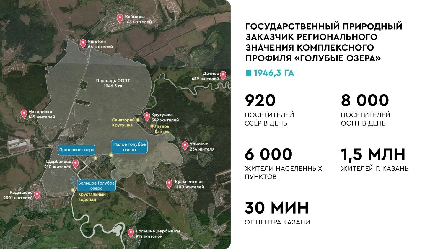 Где находятся Голубые озера