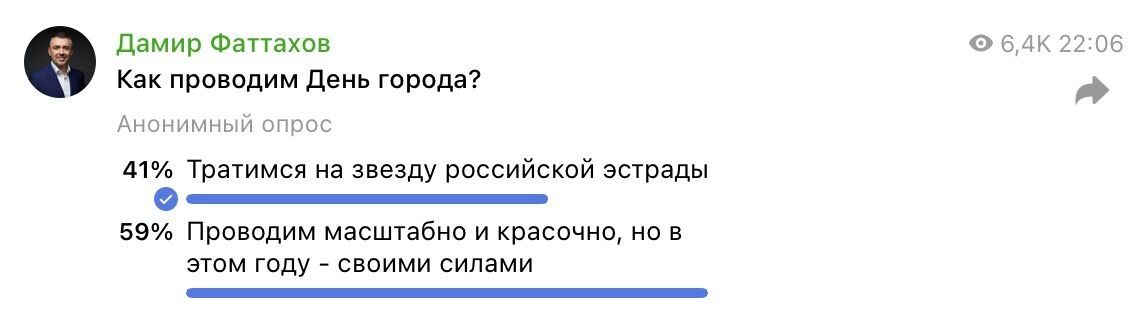 Итоги голосования