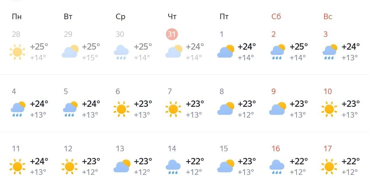 Погода в Казани в августе