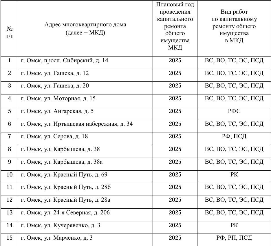 Скриншоты адресного перечня домов, запланированных к капитальному ремонту в 2025 году