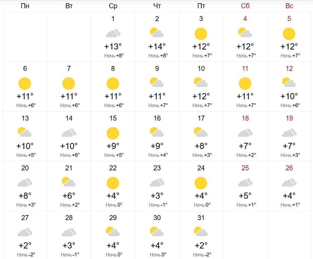 Прогноз погоды в Омске на октябрь 2025 года