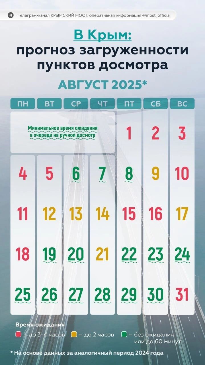 Прогноз загруженности Крымского моста в августе