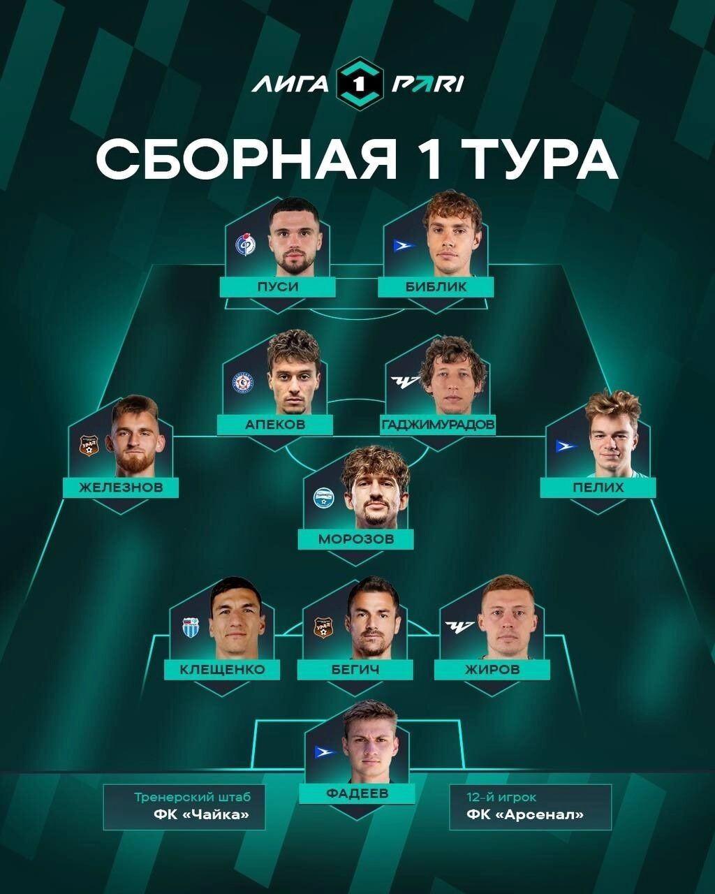 Символическая сборная тура