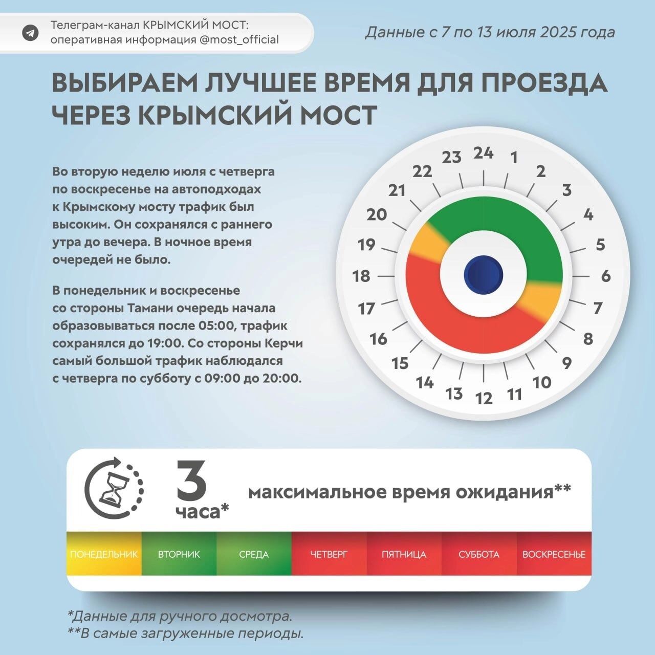 Время ожидания проезда — три часа