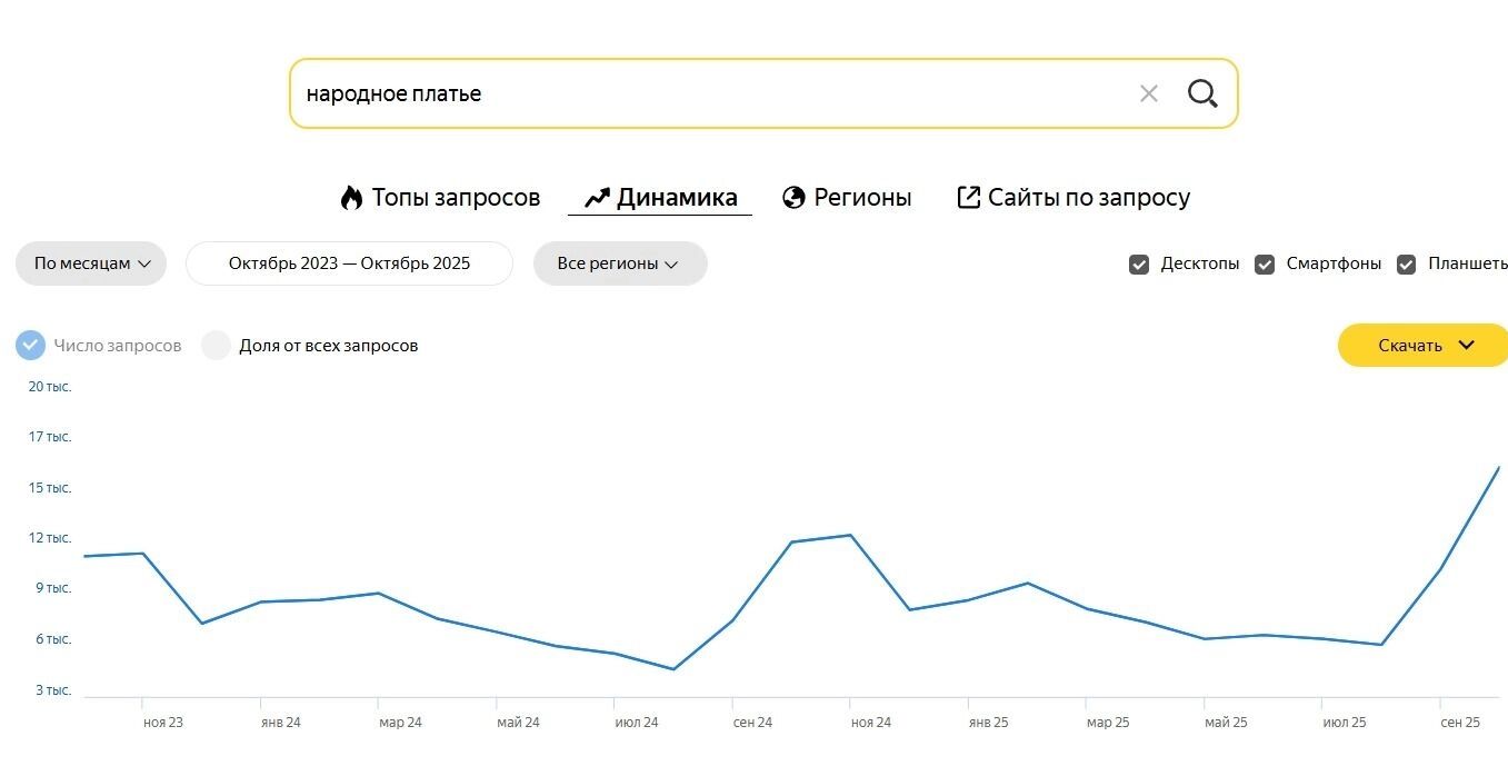Киберпанк отменяется: почему россияне полюбили кокошники, лапти и русский стиль?