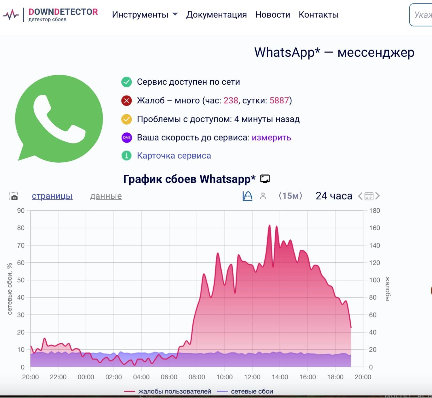 Сервисы фиксируют блокировку WhatsApp* в РФ