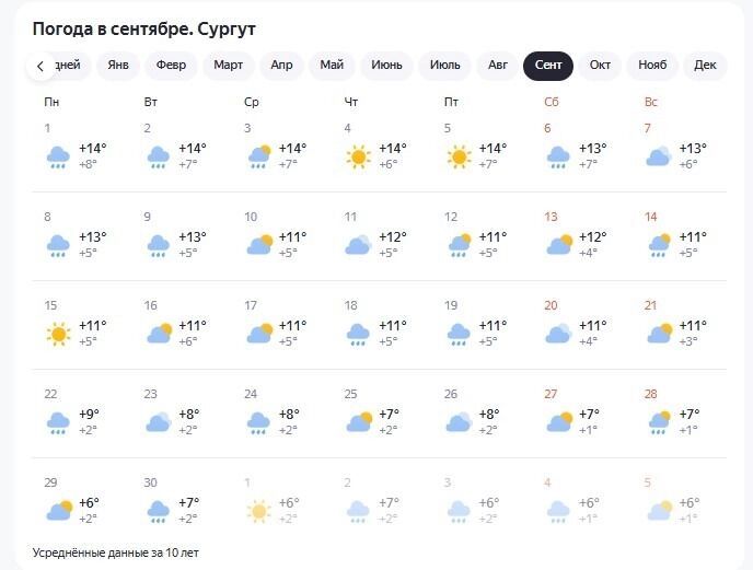В Сургуте средняя температура воздуха, как и в окружной столице, не поднимется выше +8 градусов.