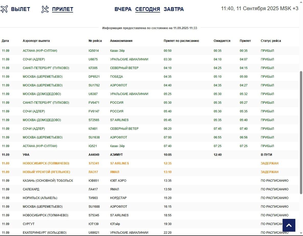 Задержки самолетов. Прилет
