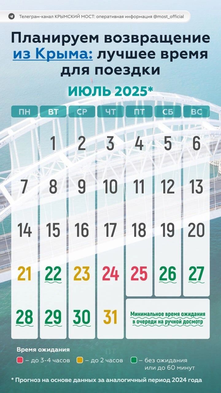 Previsión de la carga de trabajo en los puntos de inspección del Puente de Crimea