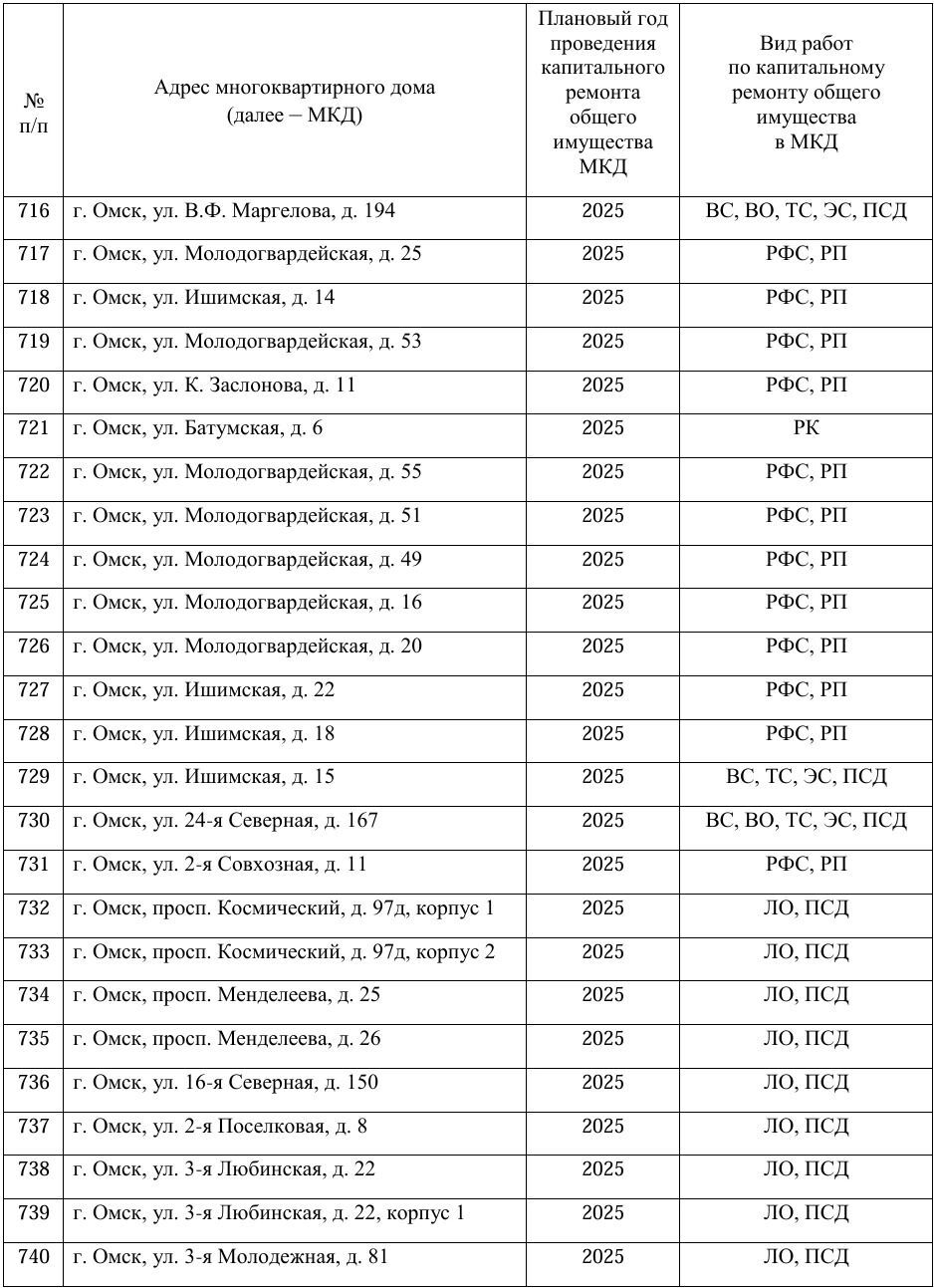 Скриншоты адресного перечня домов, запланированных к капитальному ремонту в 2025 году