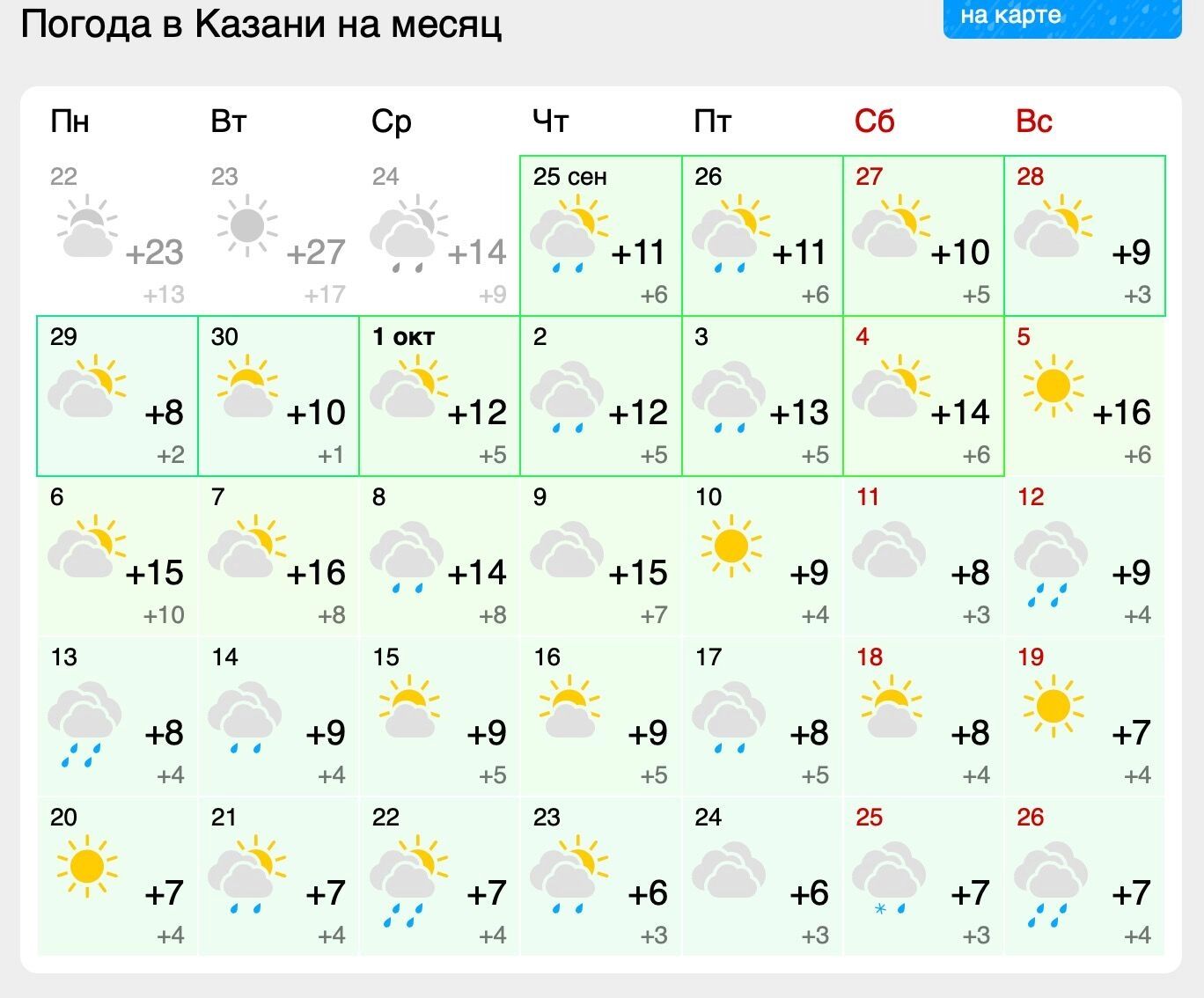 Прогноз погоды на октябрь