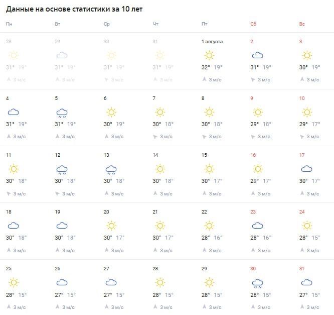 Какой будет погода в августе в Волгограде