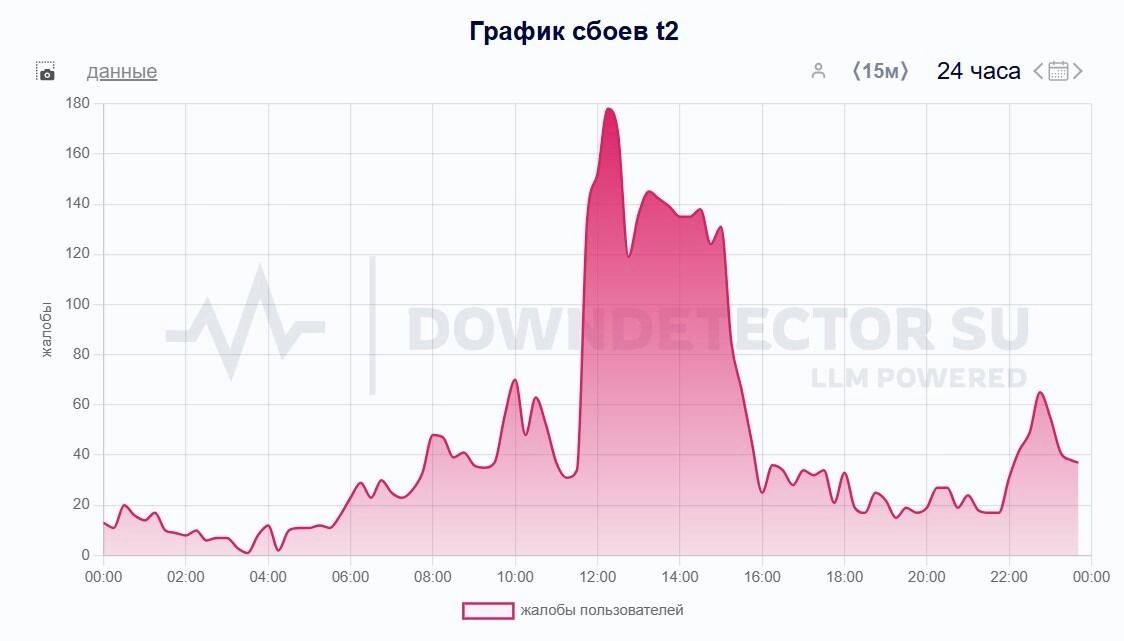 В некоторых регионах уже столкнулись со сбоями мобильной связи
