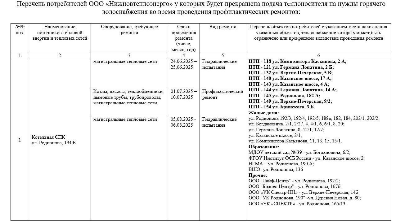 Графики отключения горячей воды «Нижновтеплоэнерго»
