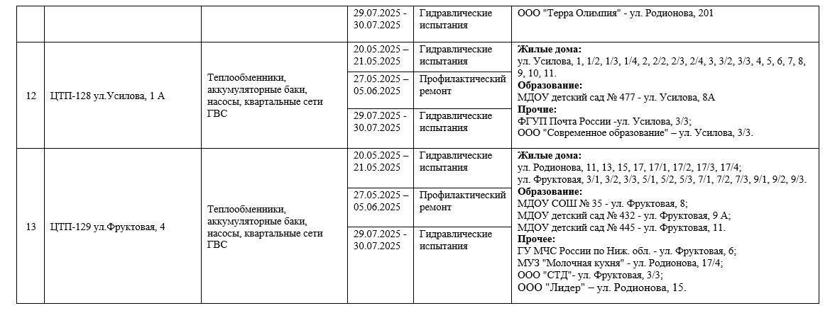 Графики отключения горячей воды «Нижновтеплоэнерго» 