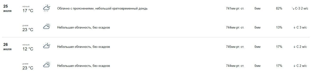 Когда ждать похолодания в Нижнем Новгороде