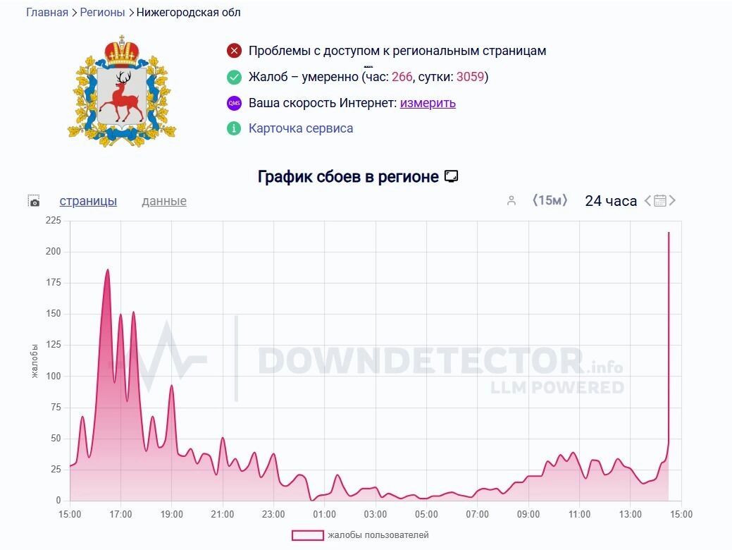 Сообщения о сбоях интернета в Нижнем Новгороде