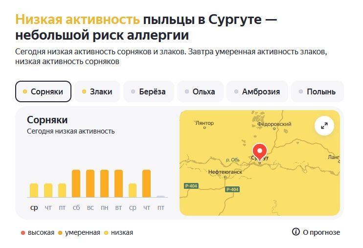 Наиболее активна пыльца сорняков и злаков