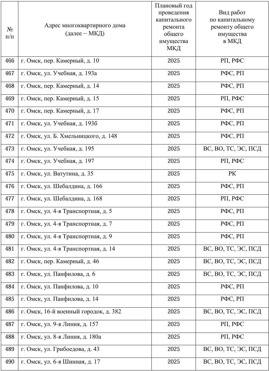 Скриншоты адресного перечня домов, запланированных к капитальному ремонту в 2025 году
