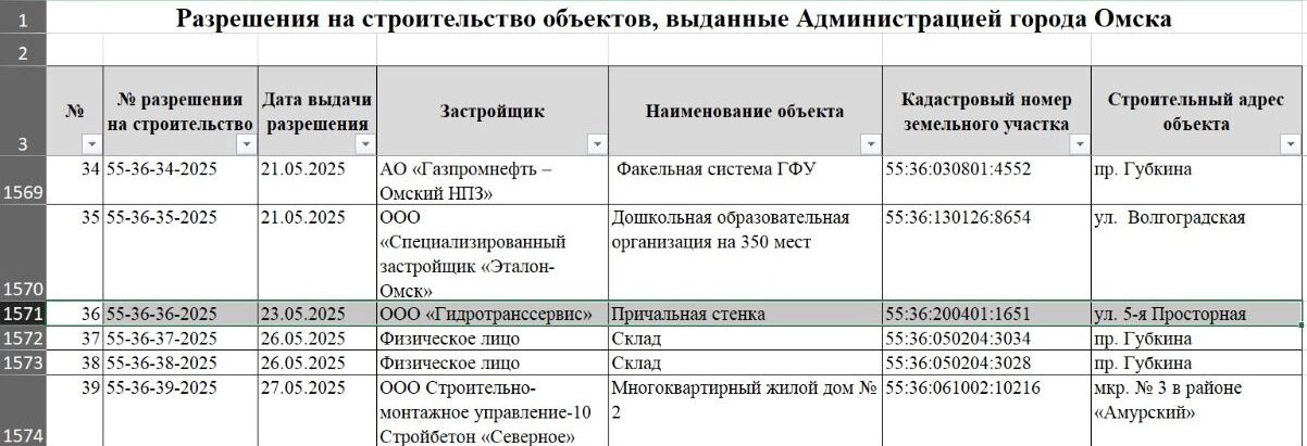Как указано в реестре разрешений, необходимые бумаги все же были получены.