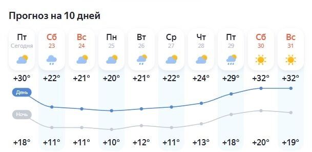 Прогноз на&nbsp;10&nbsp;дней в&nbsp;Белгороде