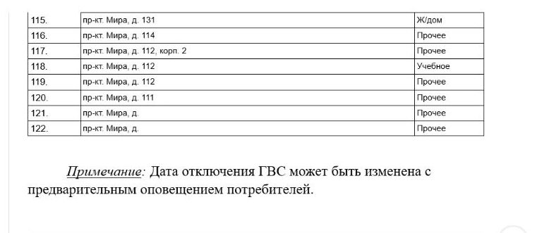 Скриншоты поадресного перечня адресов, где будет отключена горячая вода
