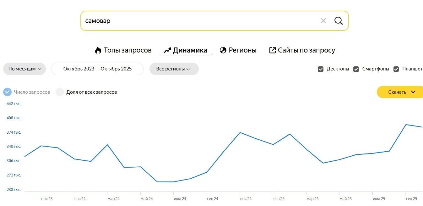 Киберпанк отменяется: почему россияне полюбили кокошники, лапти и русский стиль?