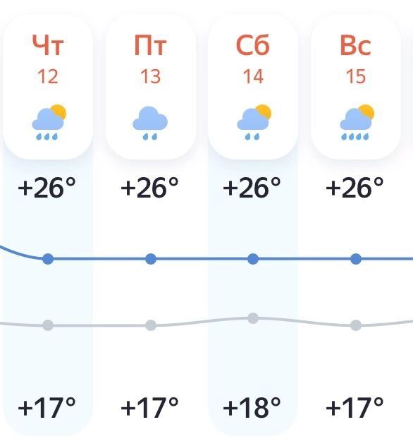 Погода на июньские праздники в Челябинске