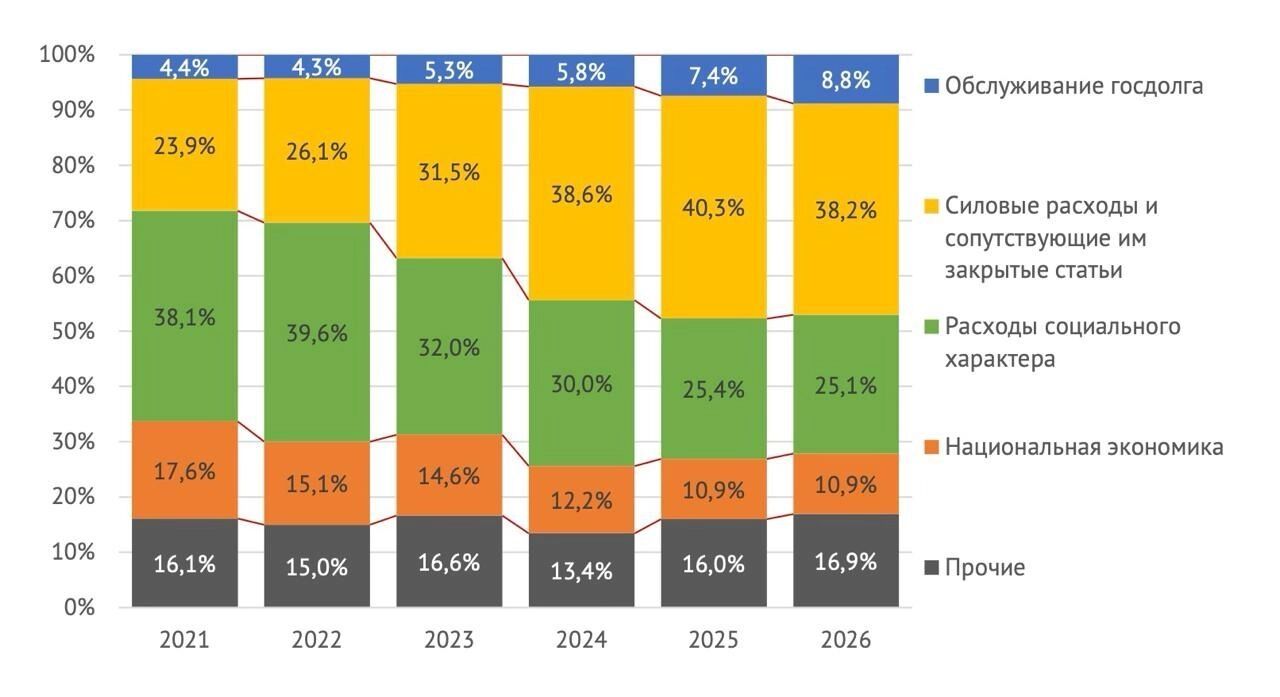 Вопрос дня: что делать с накоплениями — потратить или оставить на «черный» 2026 год?