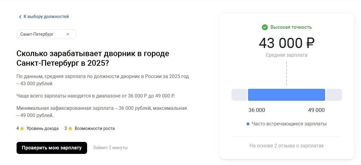 Средние зарплаты дворников в&nbsp;Санкт-Петербурге