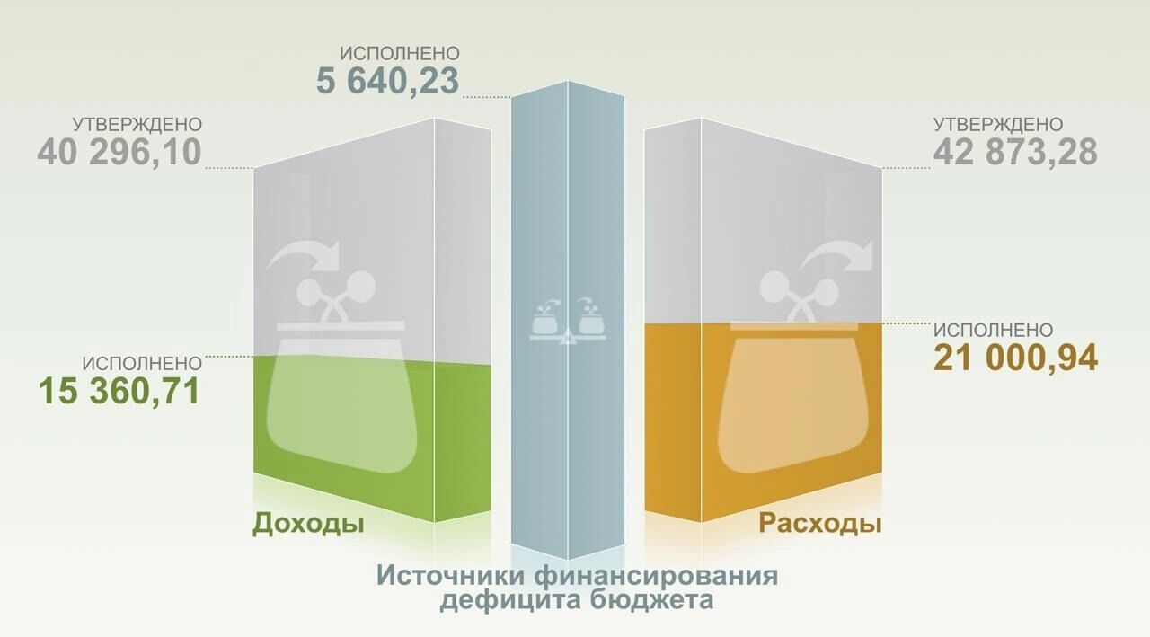 Схема источников финансирования дефицита бюджета РФ