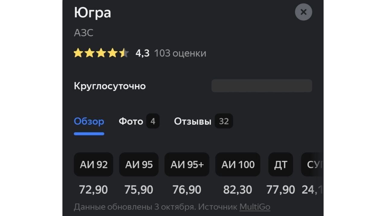 Стоимость бензина на сургутских заправках продолжает догонять доллар