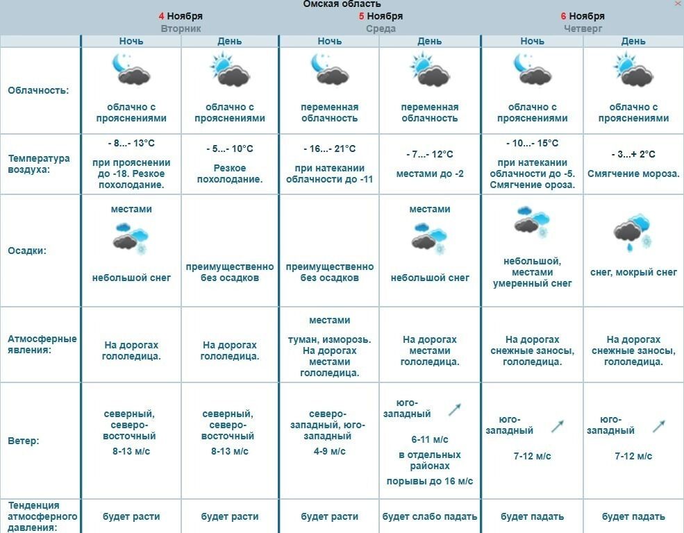 Погода в&nbsp;Омске 4–6&nbsp;ноября 2025