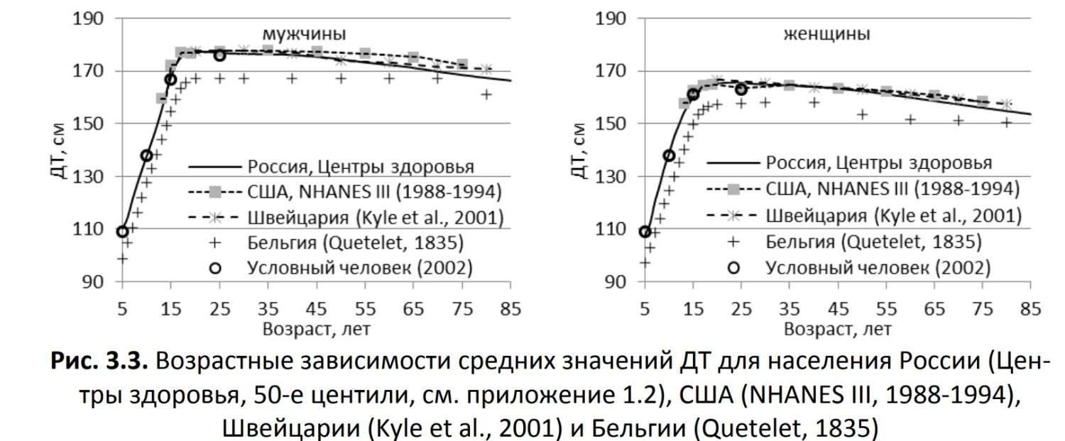 Мужчины в России измельчали? Почему данные Росстата всех удивили