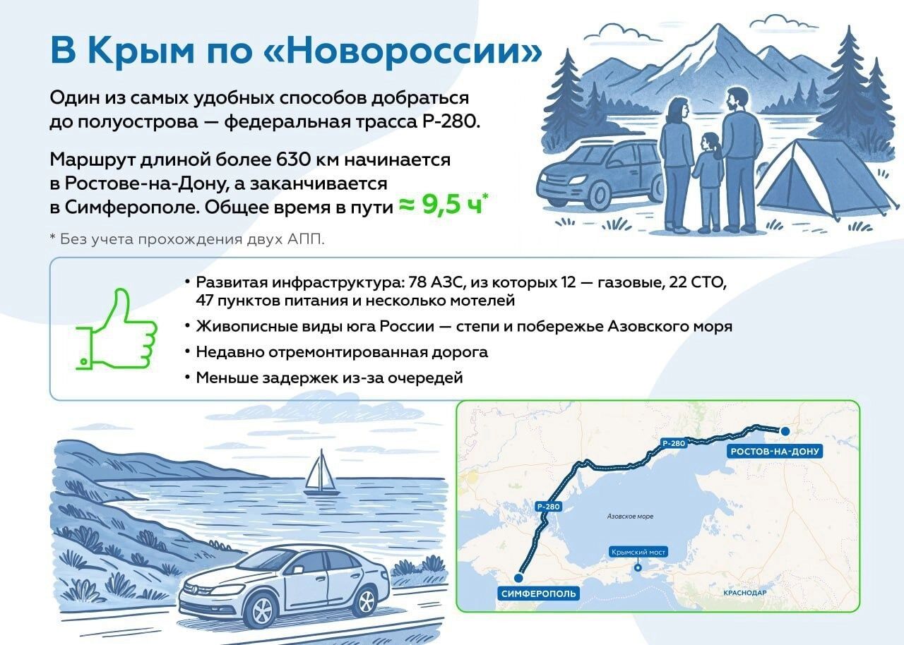 Карта основного сухопутного маршрута в Крым