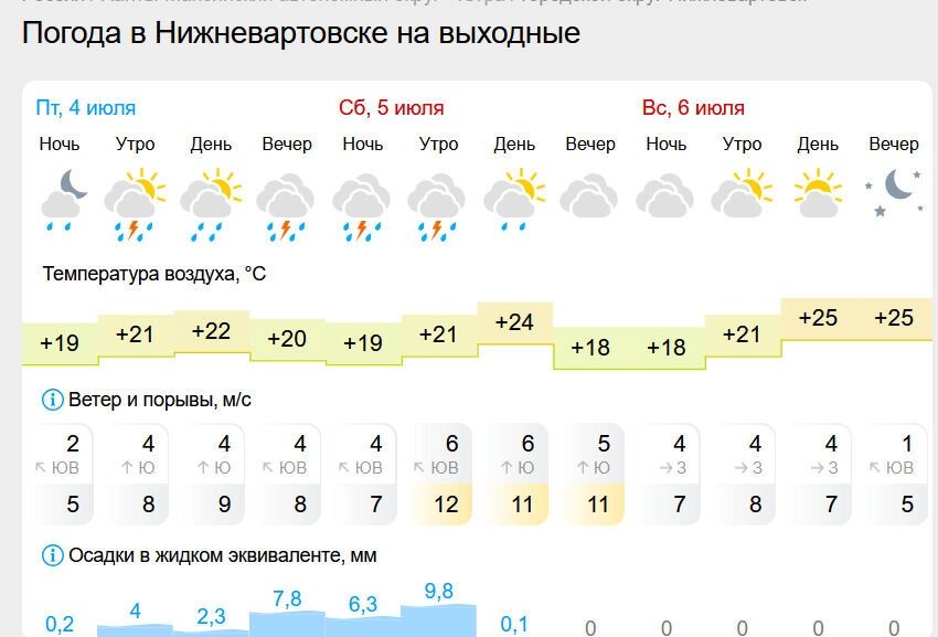 Прогноз погоды на выходные будет нестабильным