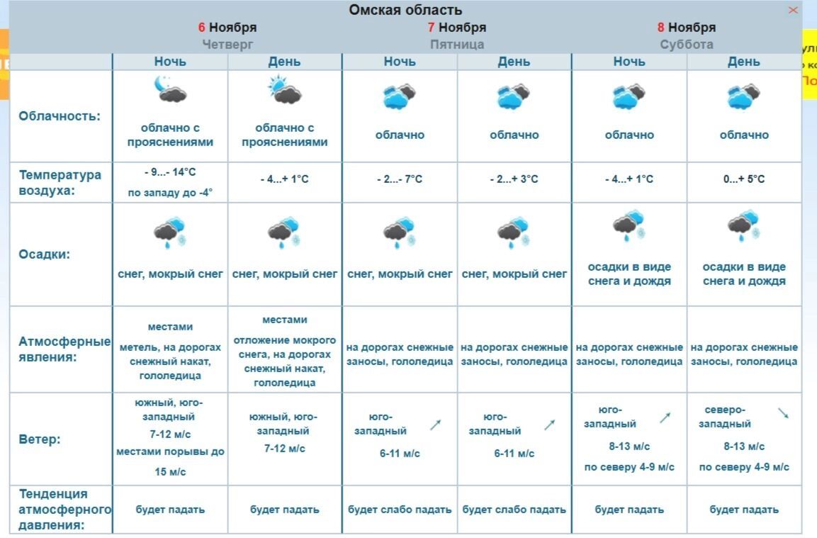 Погода в&nbsp;Омске на&nbsp;три дня